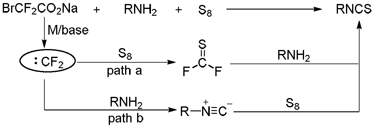 Isothiocyanate synthesized by three components and preparation method of isothiocyanate