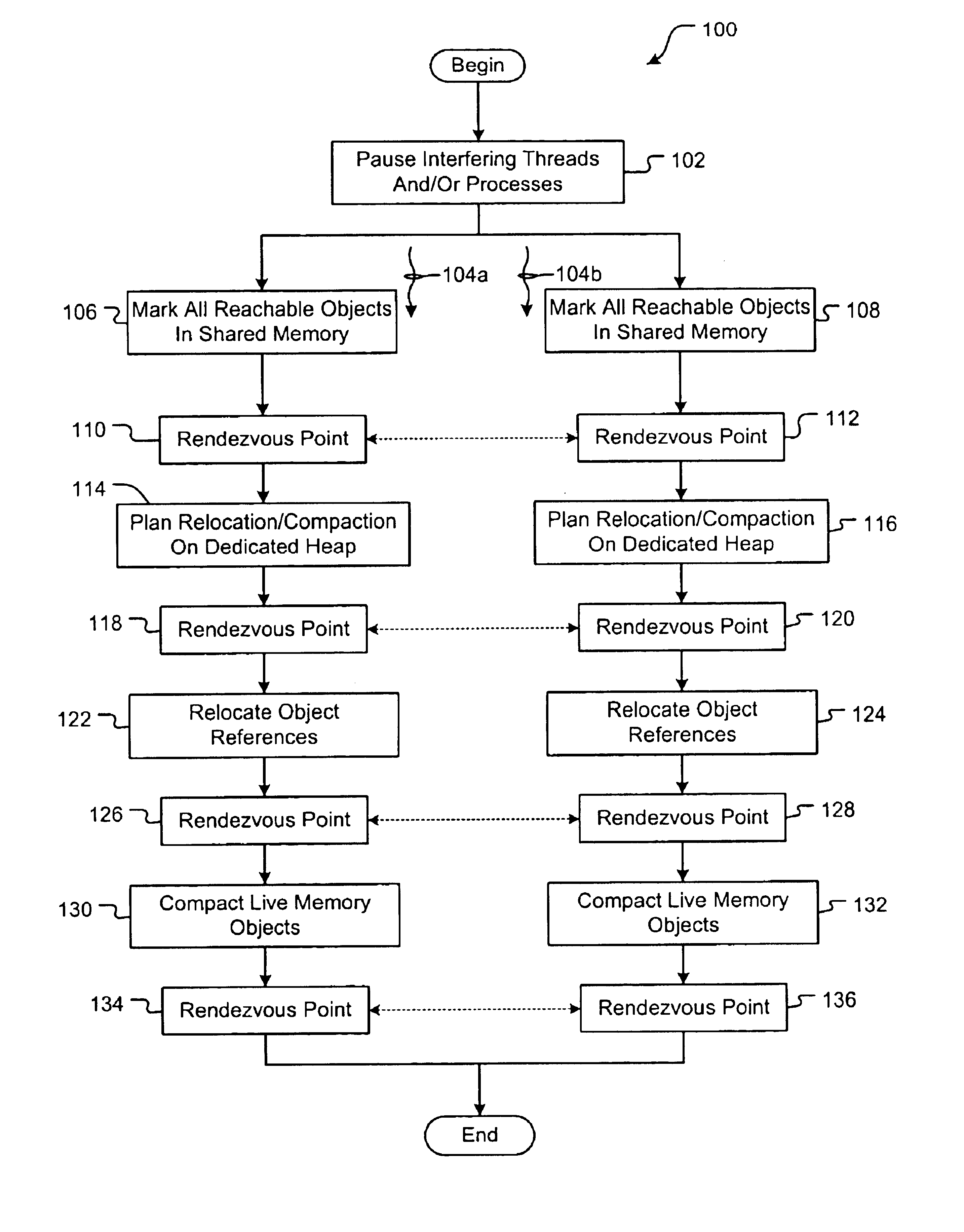 Method and system for multiprocessor garbage collection