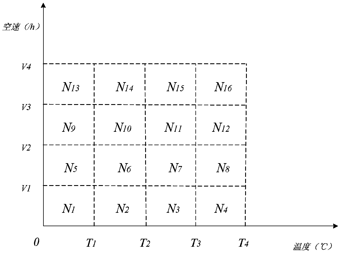 A method for calculating the specific emission of scr catalytic muffler in transient cycle test