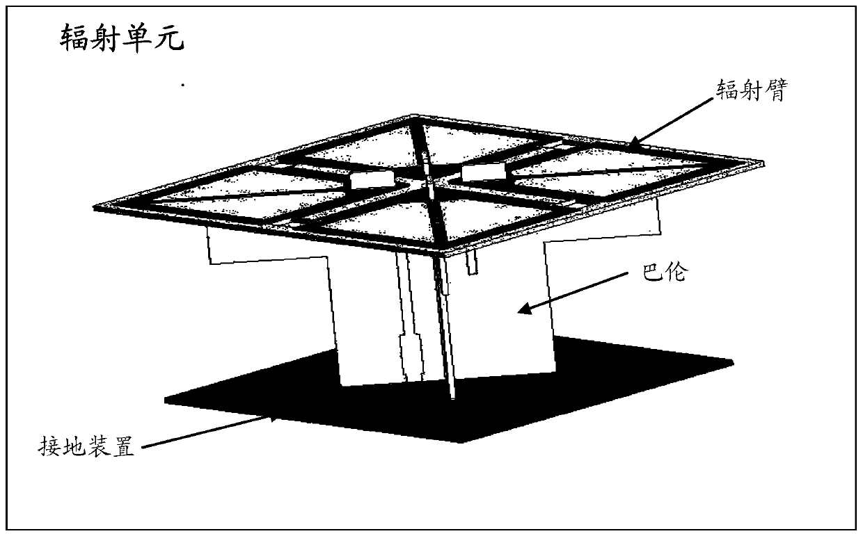 A multi-frequency antenna system and method for controlling inter-frequency interference in the multi-frequency antenna system