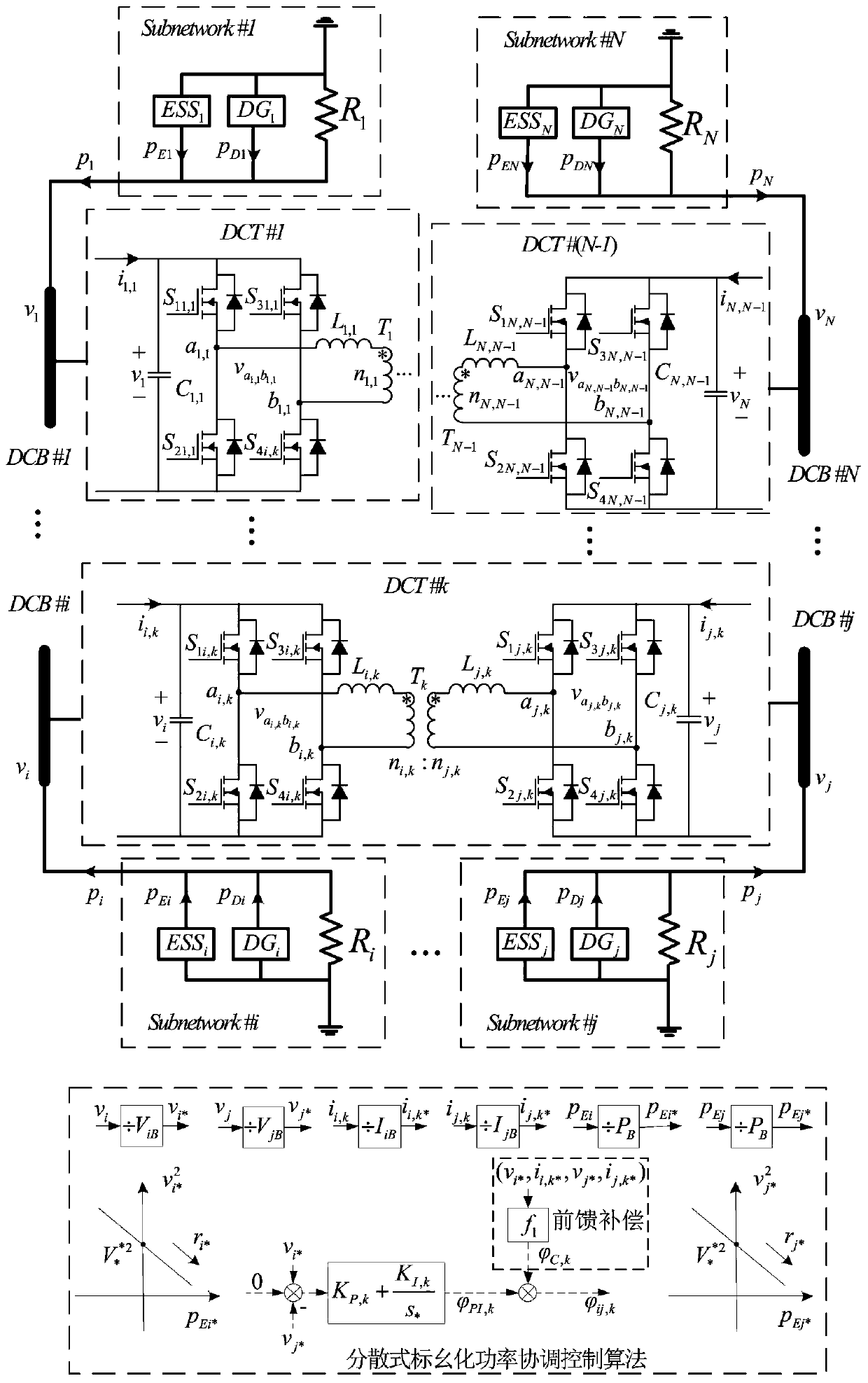 Distributed per-unit power coordinated control method for multi-voltage level DC distribution network