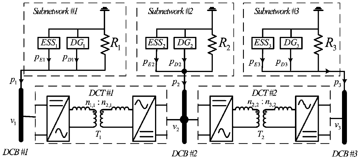 Distributed per-unit power coordinated control method for multi-voltage level DC distribution network