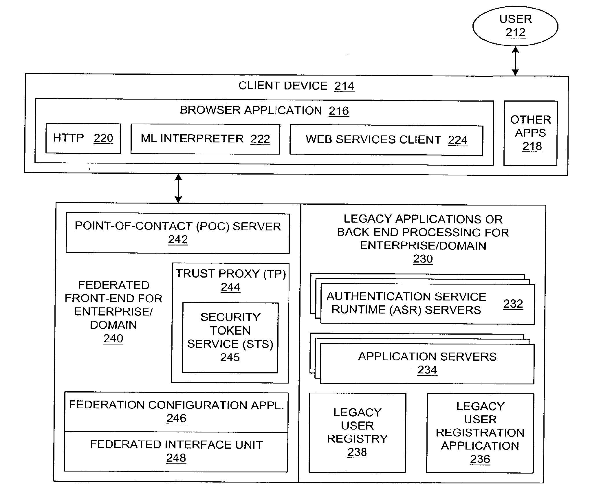 Method and system for native authentication protocols in a heterogeneous federated environment