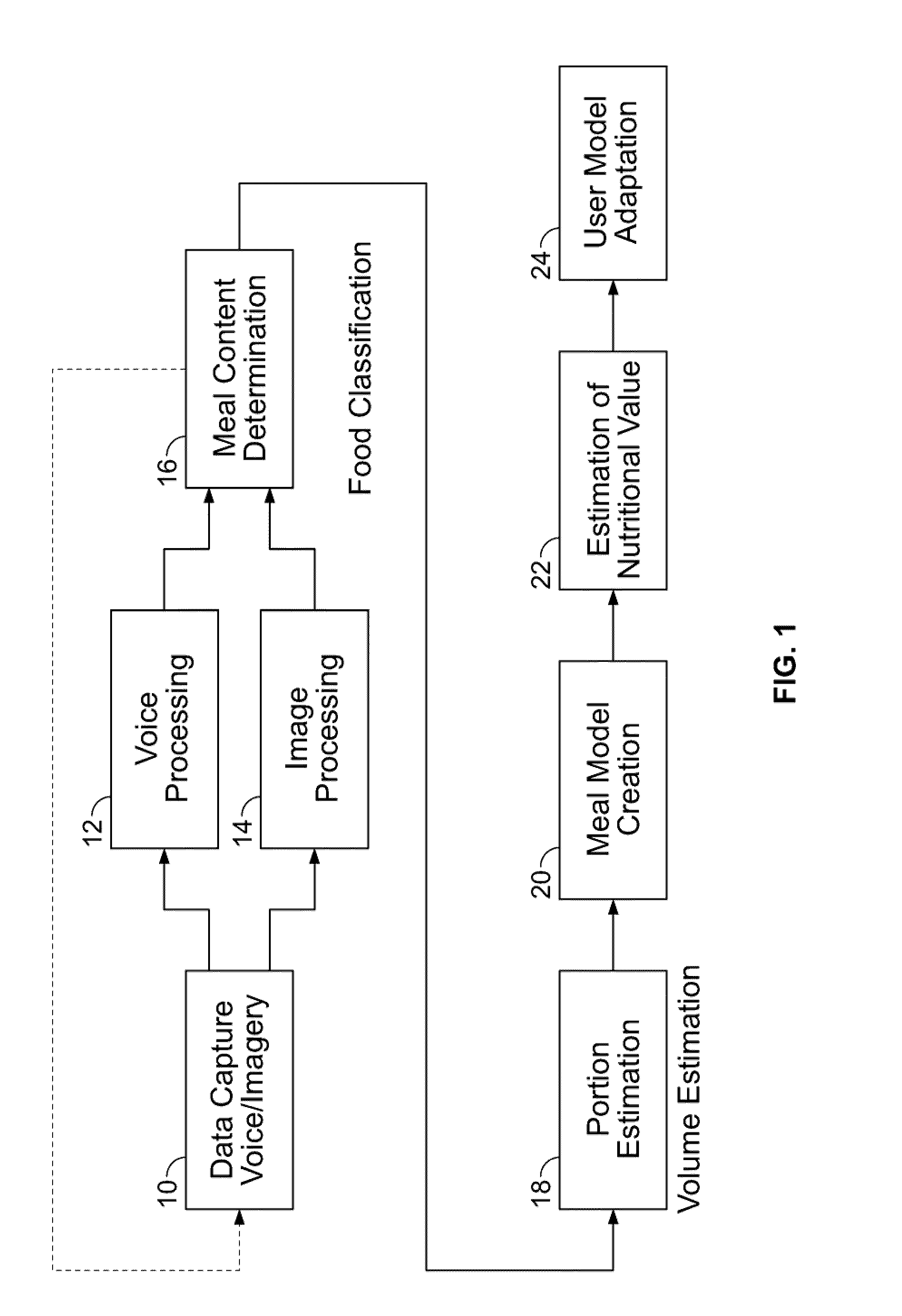 Food recognition using visual analysis and speech recognition