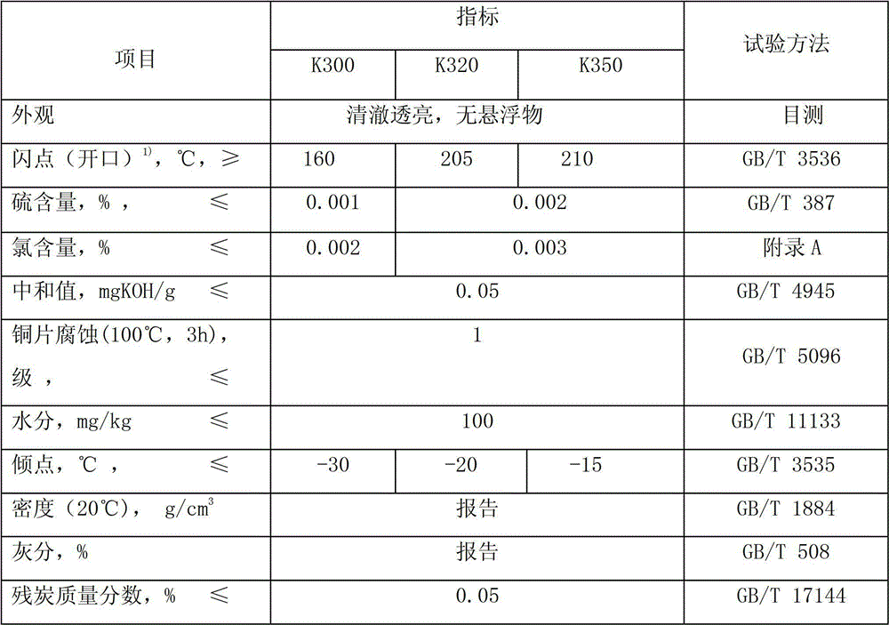 Hydrogenated synthetic heat transfer fluid and its preparation method