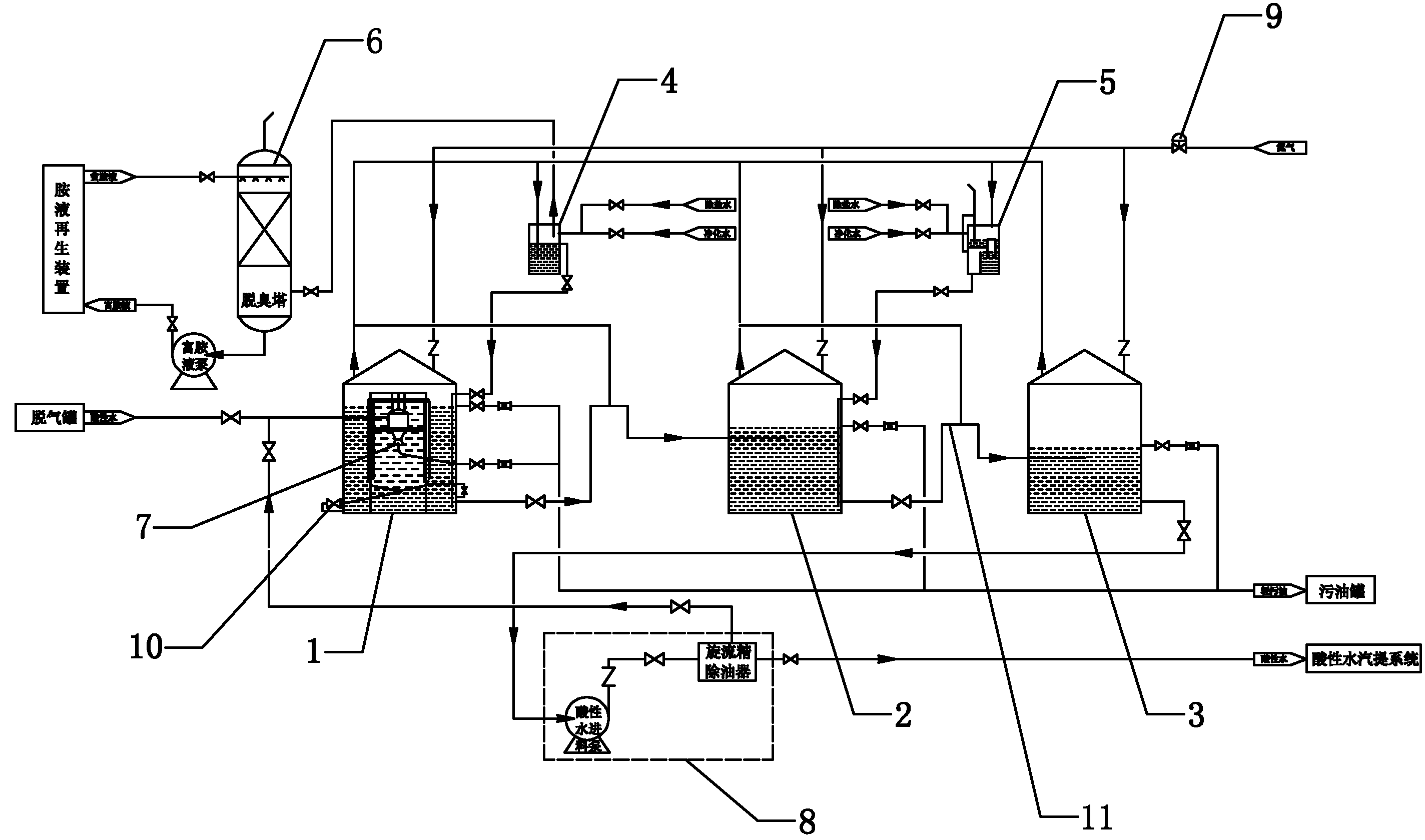 Pre-treatment system for acid water of oil refinery