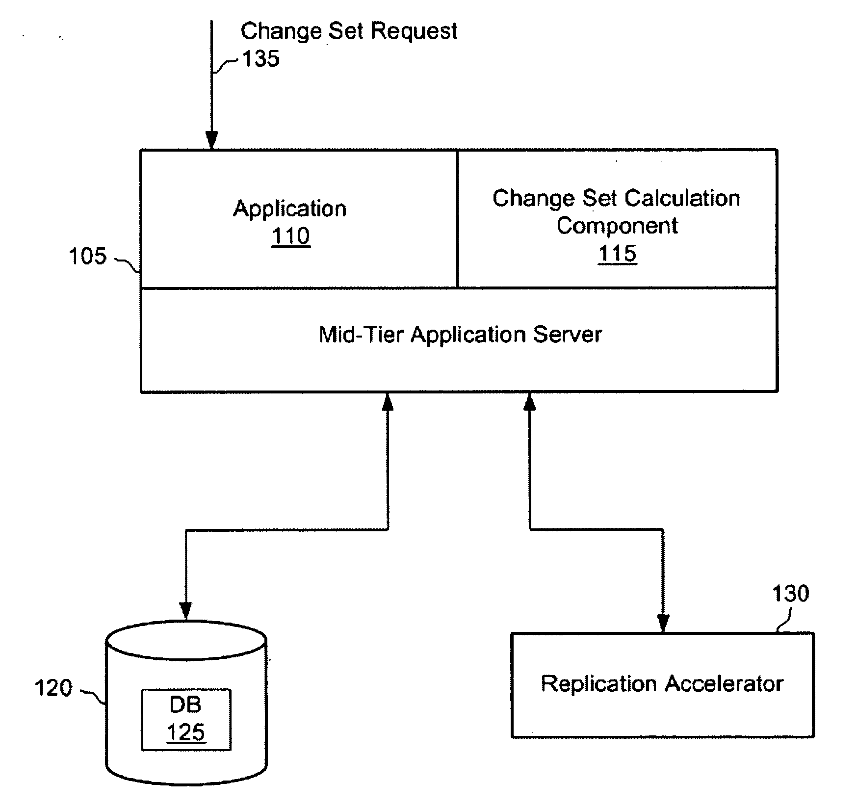 Methods and Computer Program Products for Transaction Consistent Content Replication