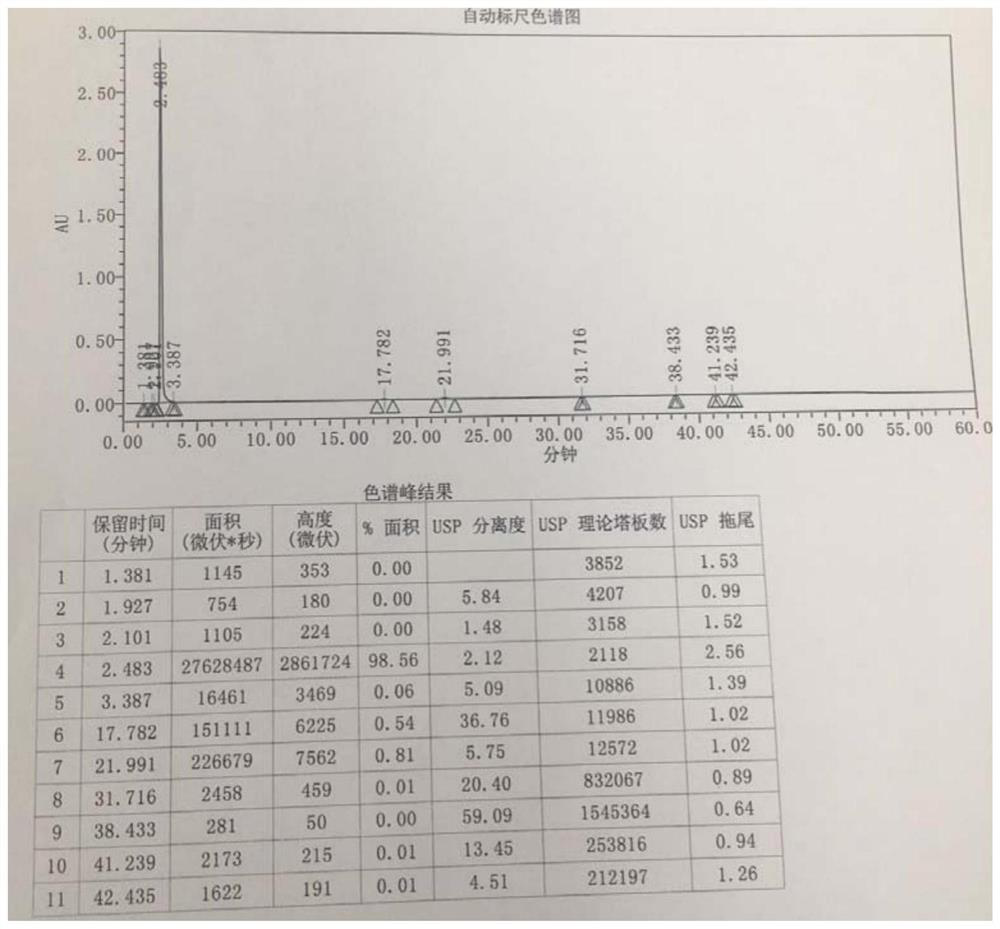 A purification method of a Sakubaquat Sandan sodium intermediate