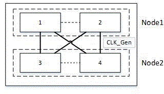 Method for designing multi-path server QPI clamp based on converged infrastructure