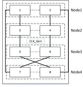 Method for designing multi-path server QPI clamp based on converged infrastructure