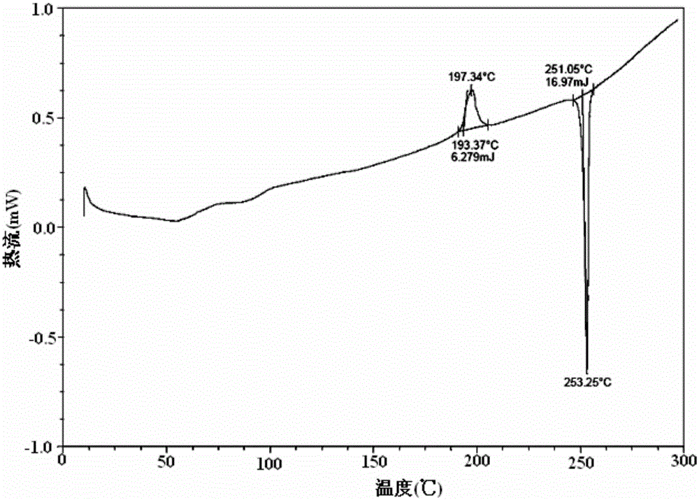 Idelalisib crystal form A and preparation method thereof