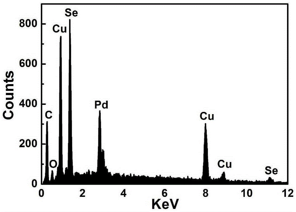 A kind of cu2se-pd hybrid material and its preparation method and application