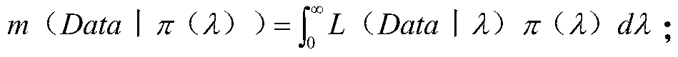 Spare part reliability Bayesian evaluation method and system based on multi-source fusion