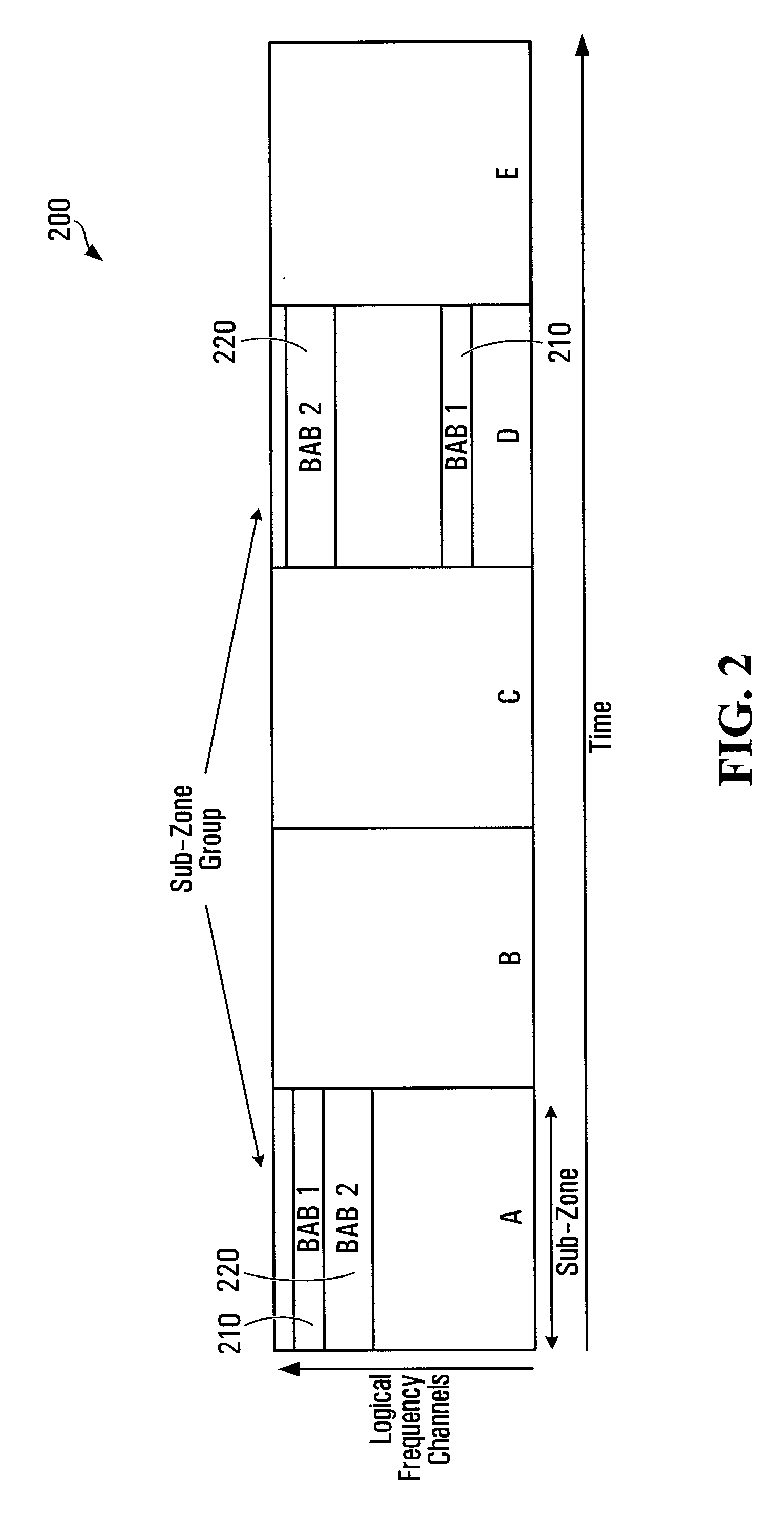 Methods and systems for resource allocation
