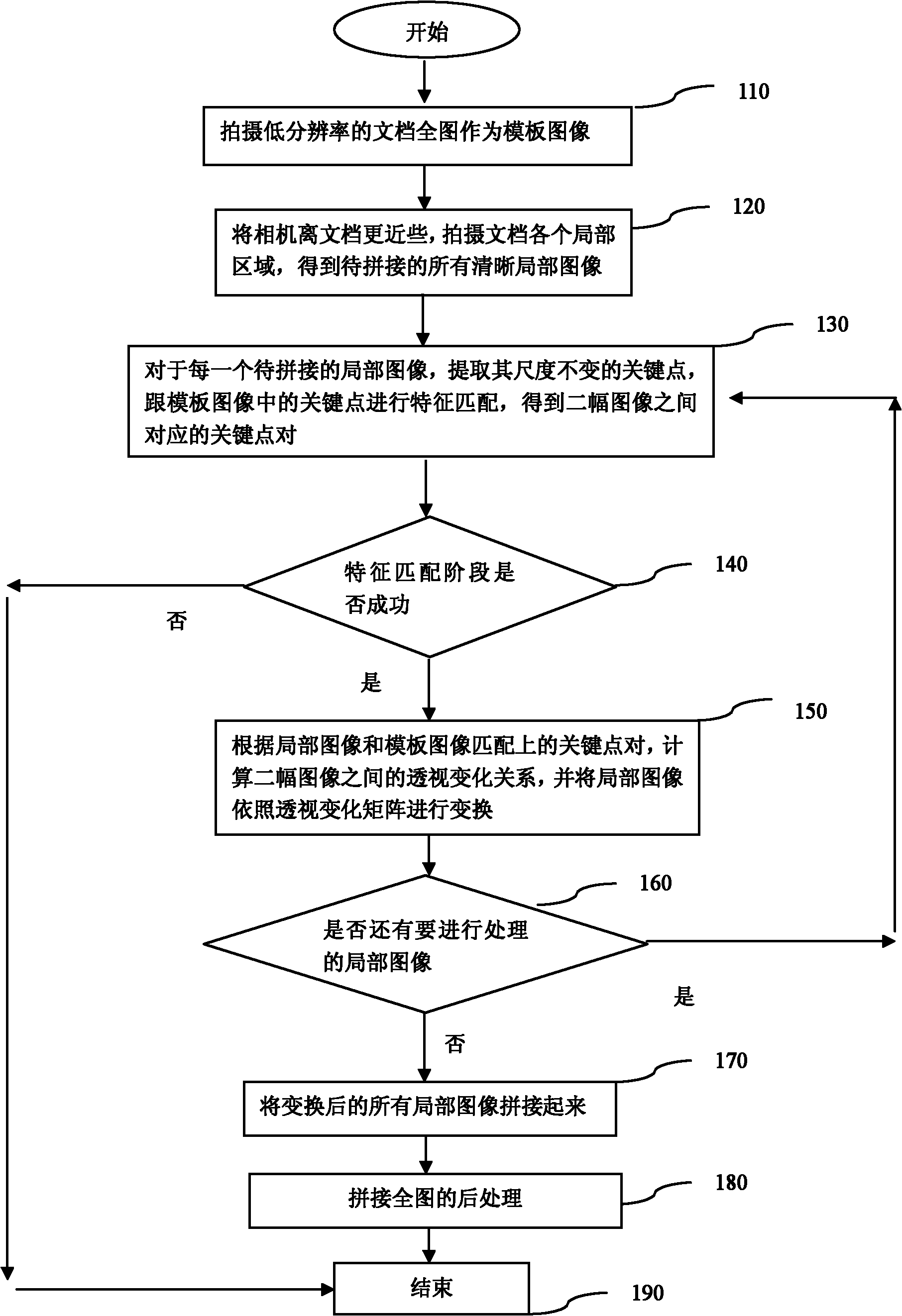 Method and system for stitching text images