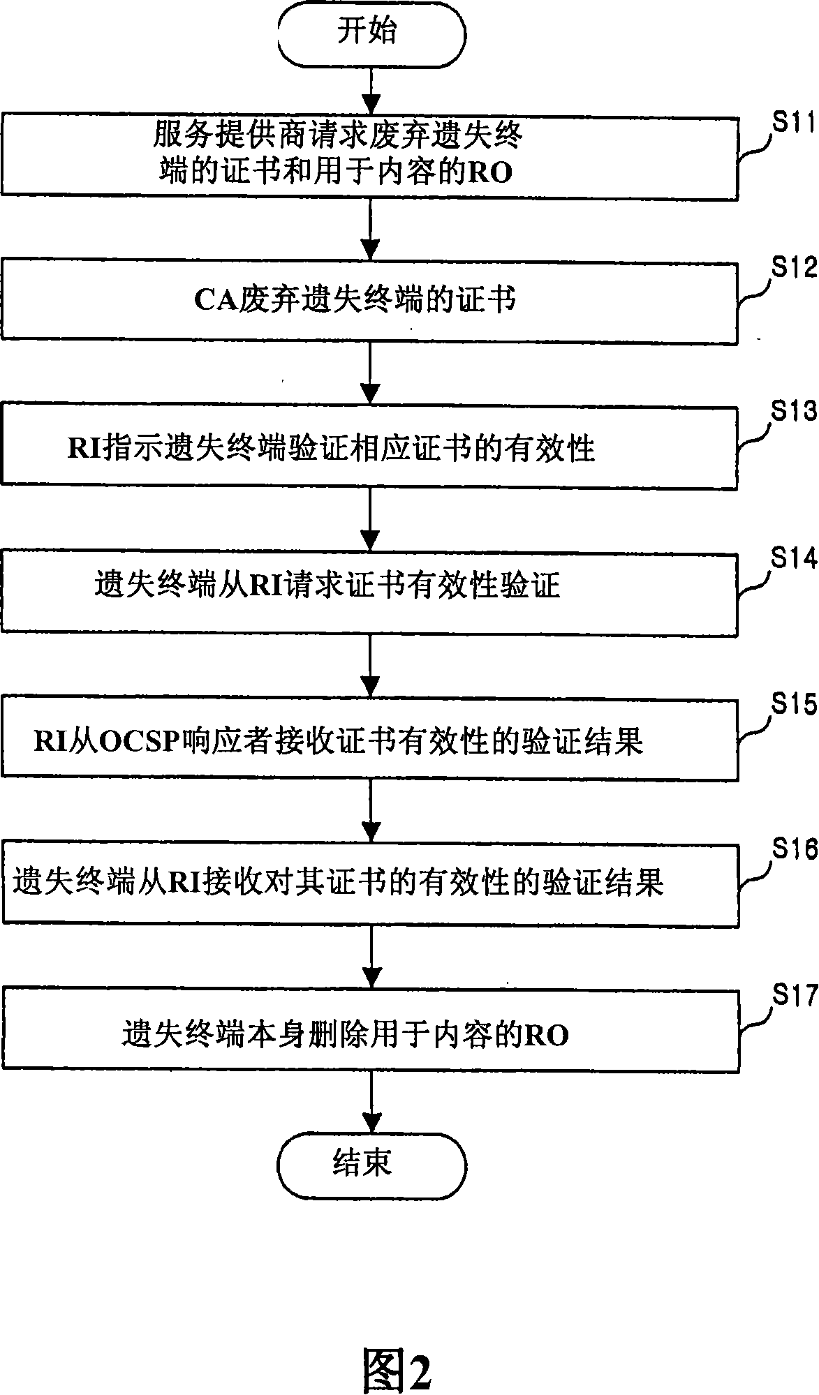 Contents rights protecting method