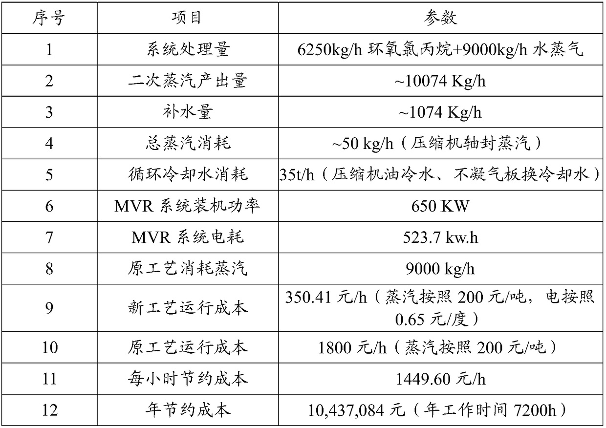 Equipment and process of utilizing MVR technology to recover waste heat