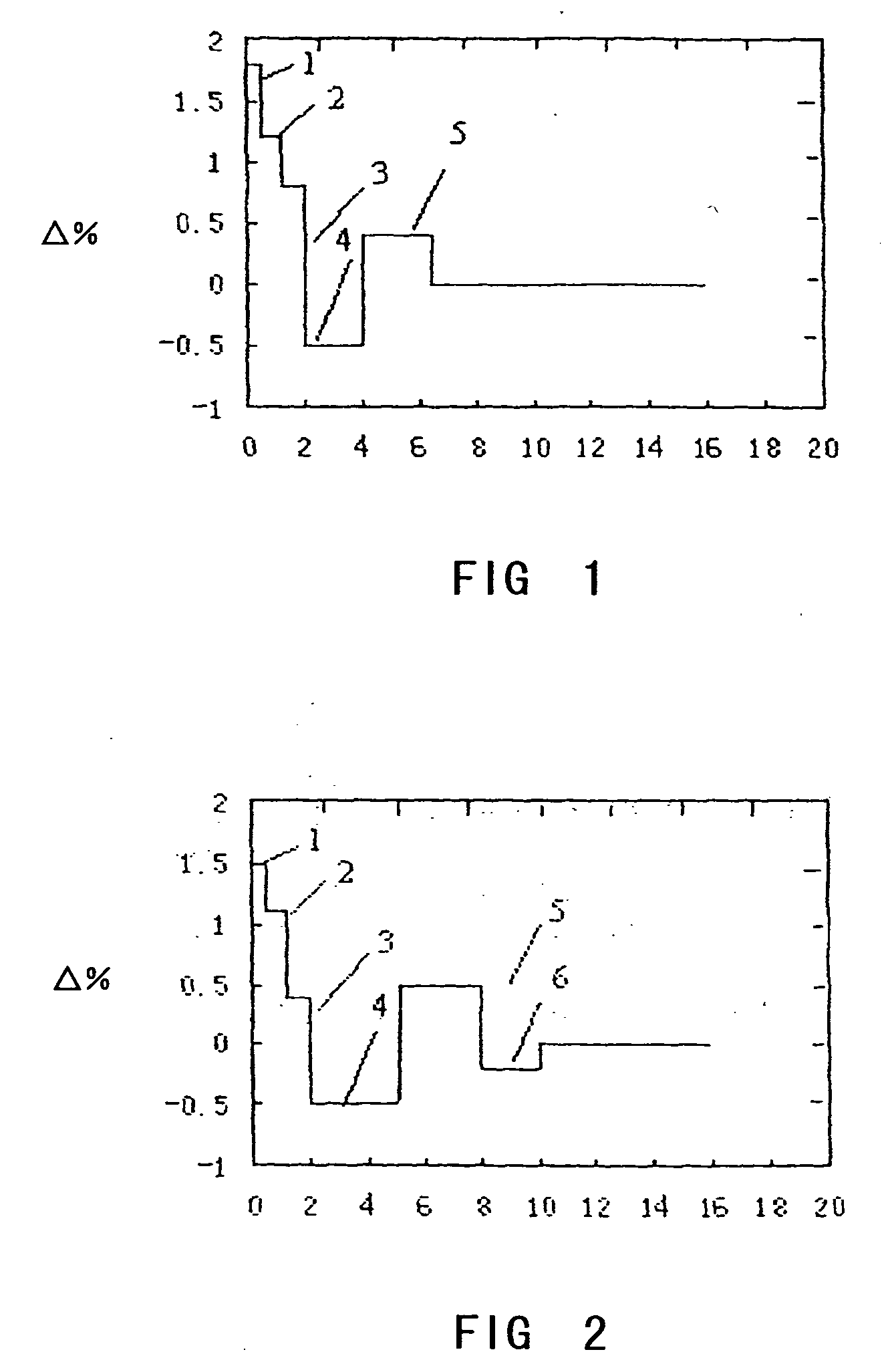 High performance dispersion compensating optical fibers and manufacturing method for the same