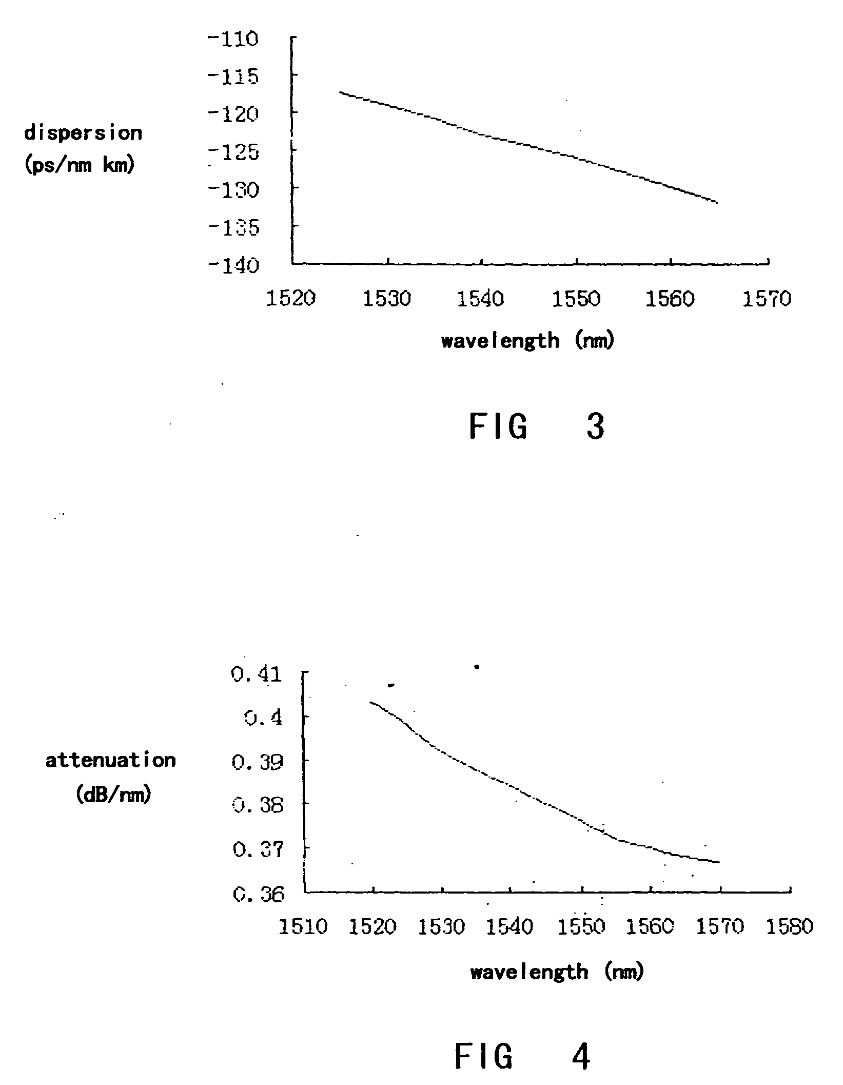 High performance dispersion compensating optical fibers and manufacturing method for the same