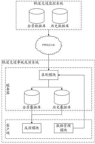 Track traffic accident inversion system