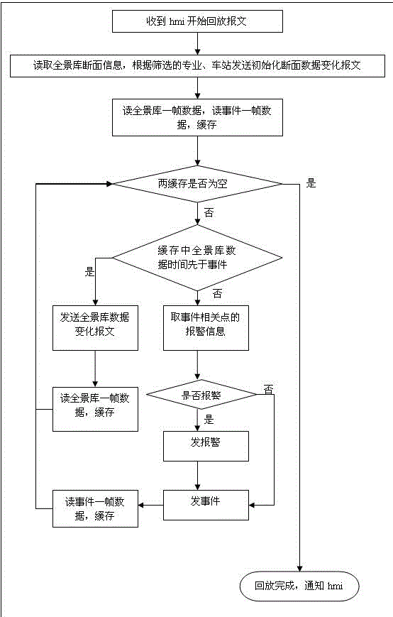 Track traffic accident inversion system