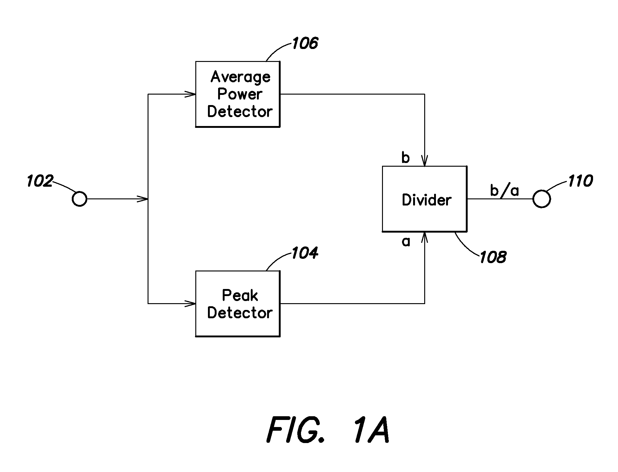 RF detector with crest factor measurement