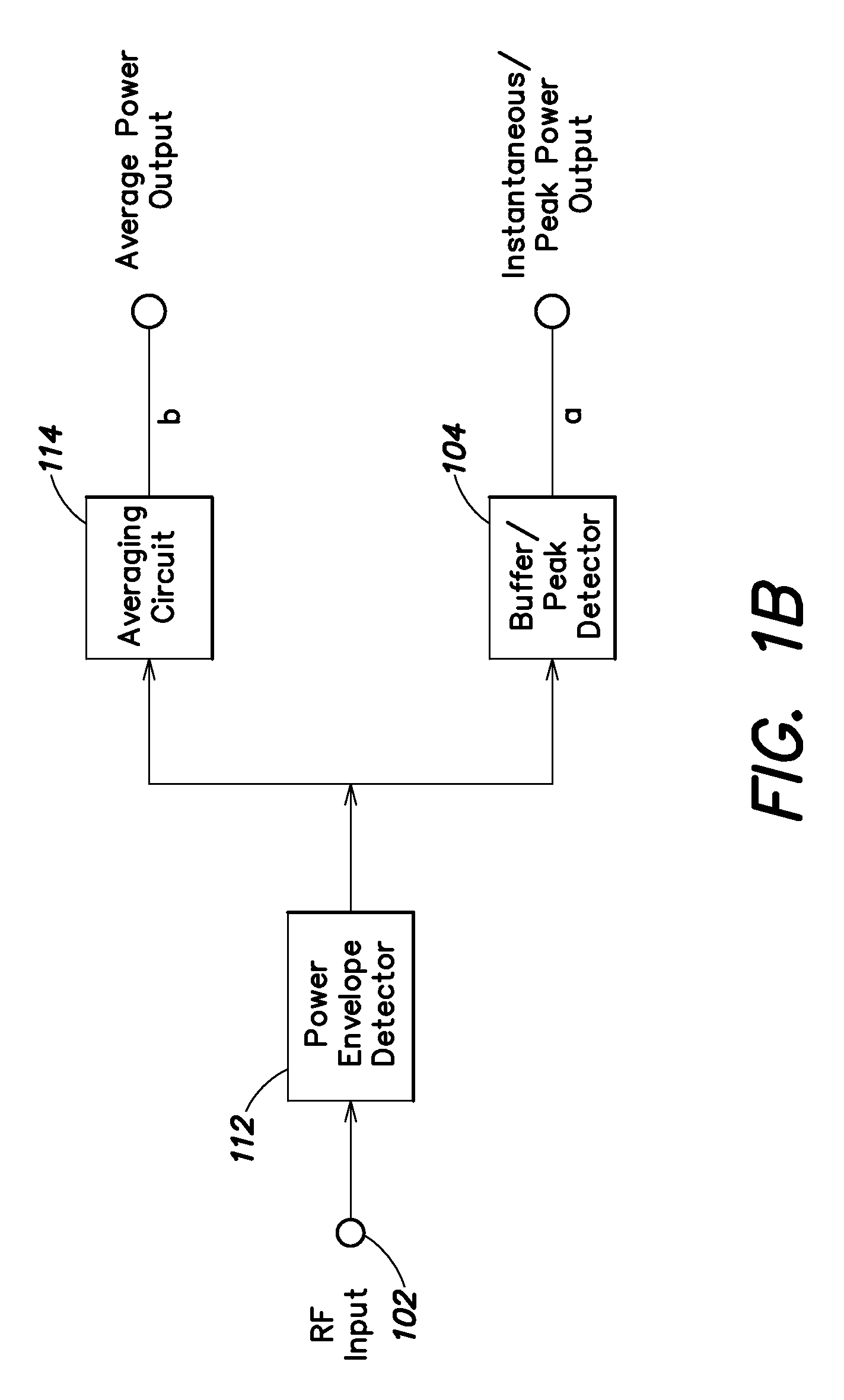 RF detector with crest factor measurement