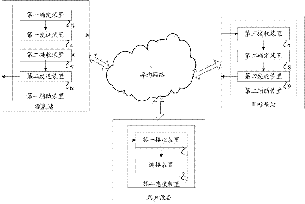 Wireless local area network connection determining method, device and system in heterogeneous network