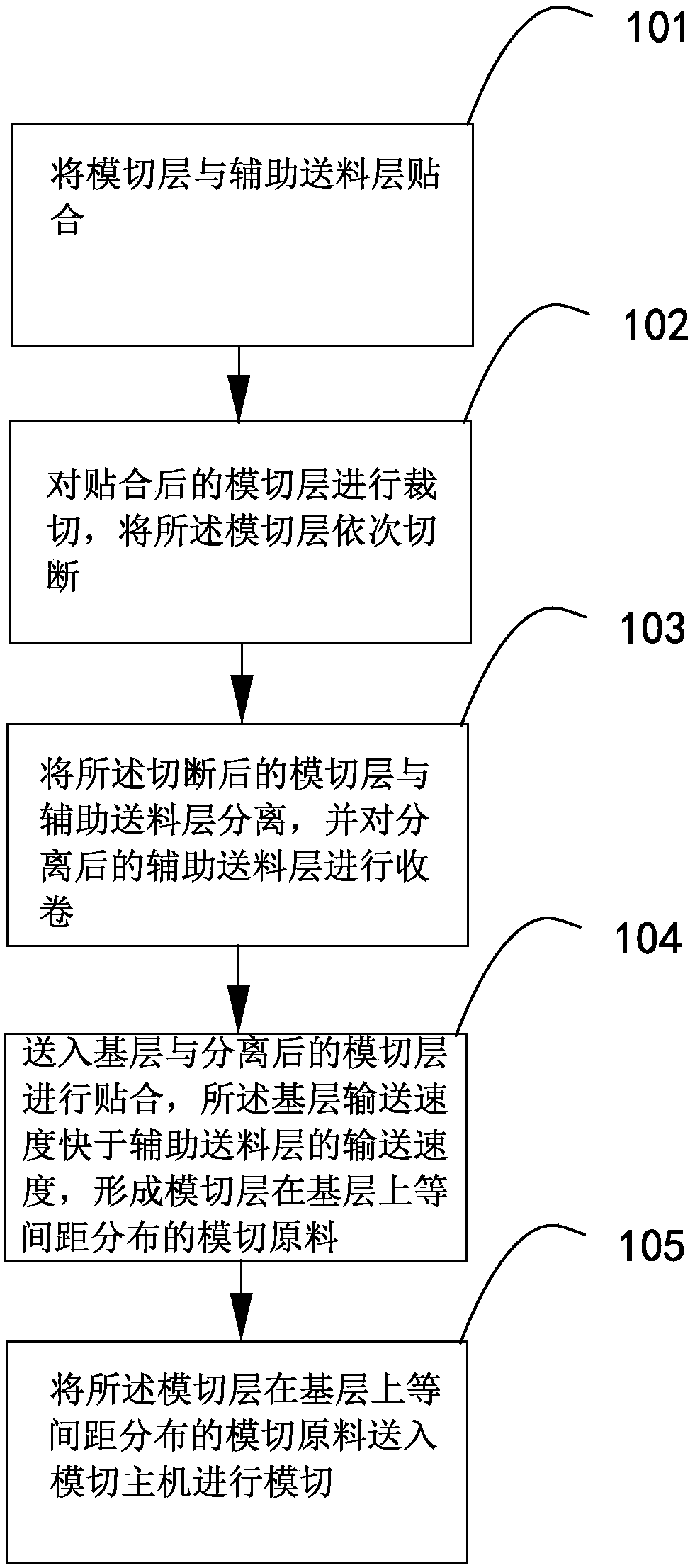 Asynchronous die-cutting method and asynchronous die-cutting machine realizing the method