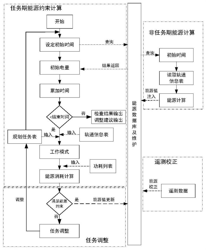 An energy constraint system and method for satellite planning tasks