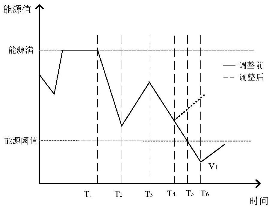 An energy constraint system and method for satellite planning tasks