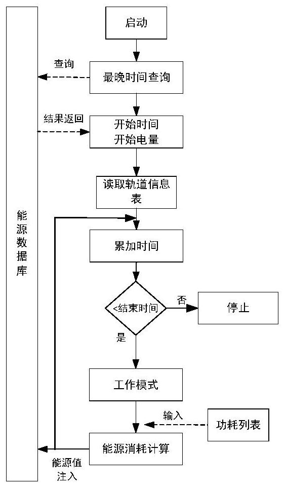 An energy constraint system and method for satellite planning tasks