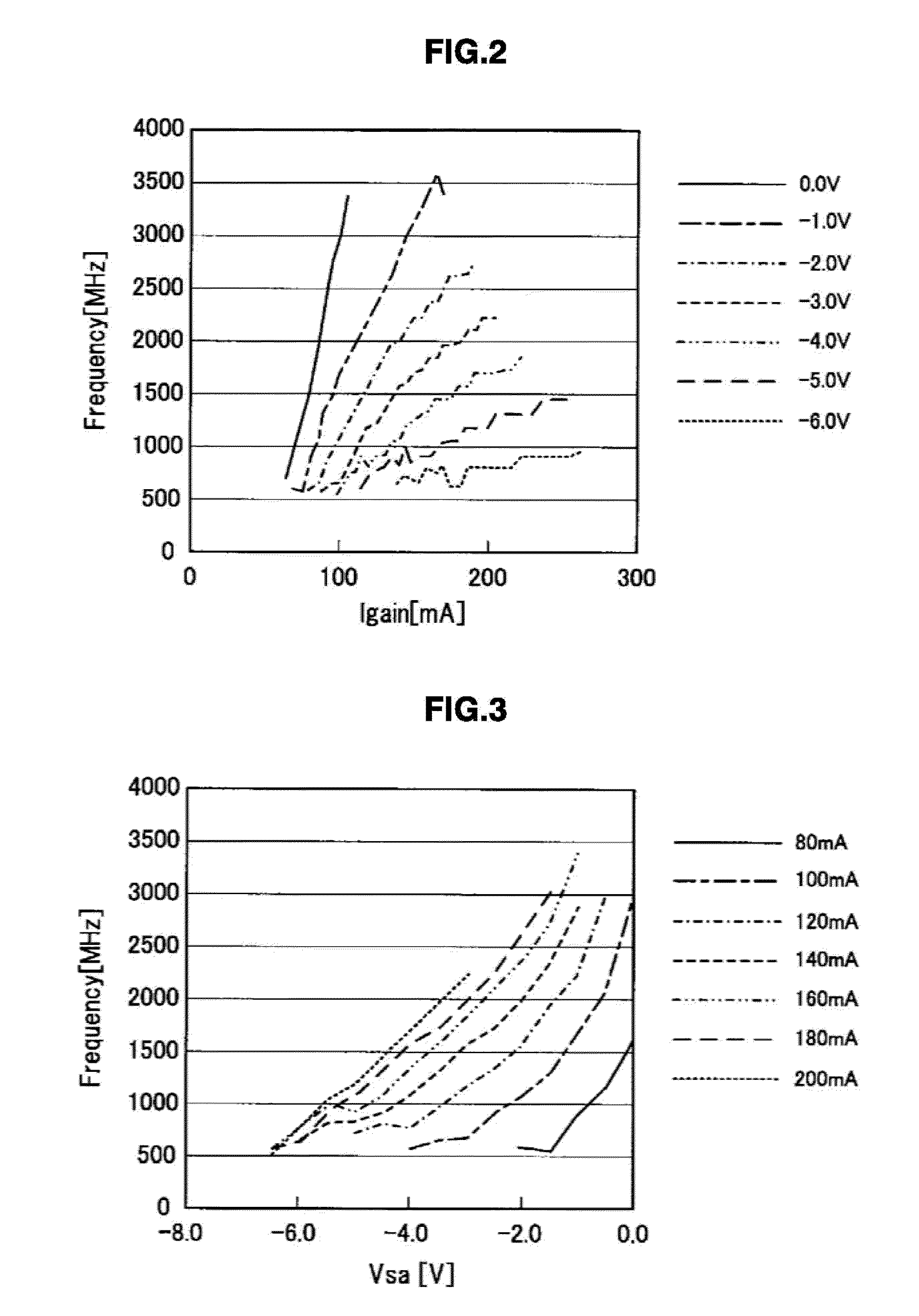 Optical oscillation device and recording apparatus