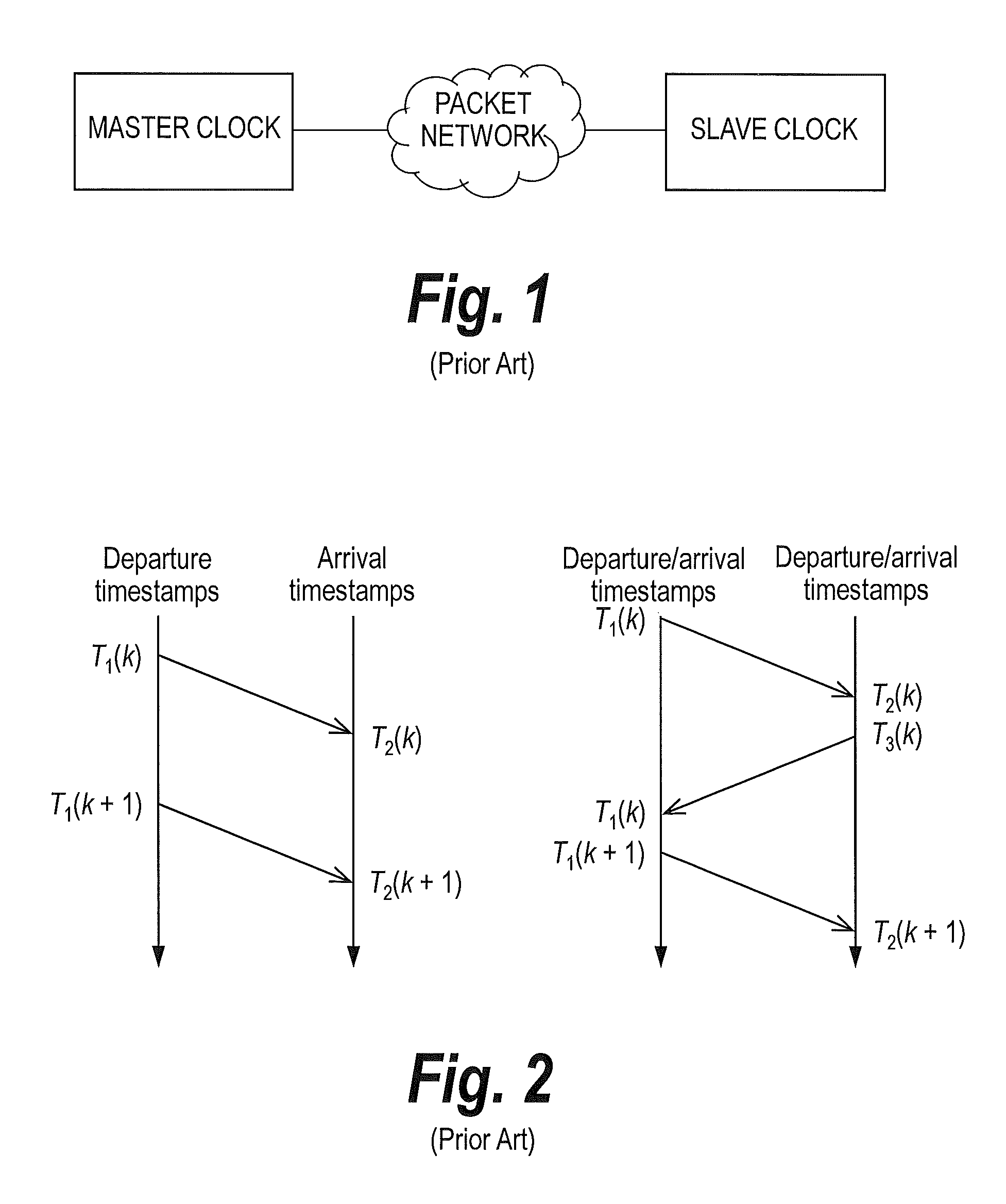 Methods of packet-based synchronization in non-stationary network environments