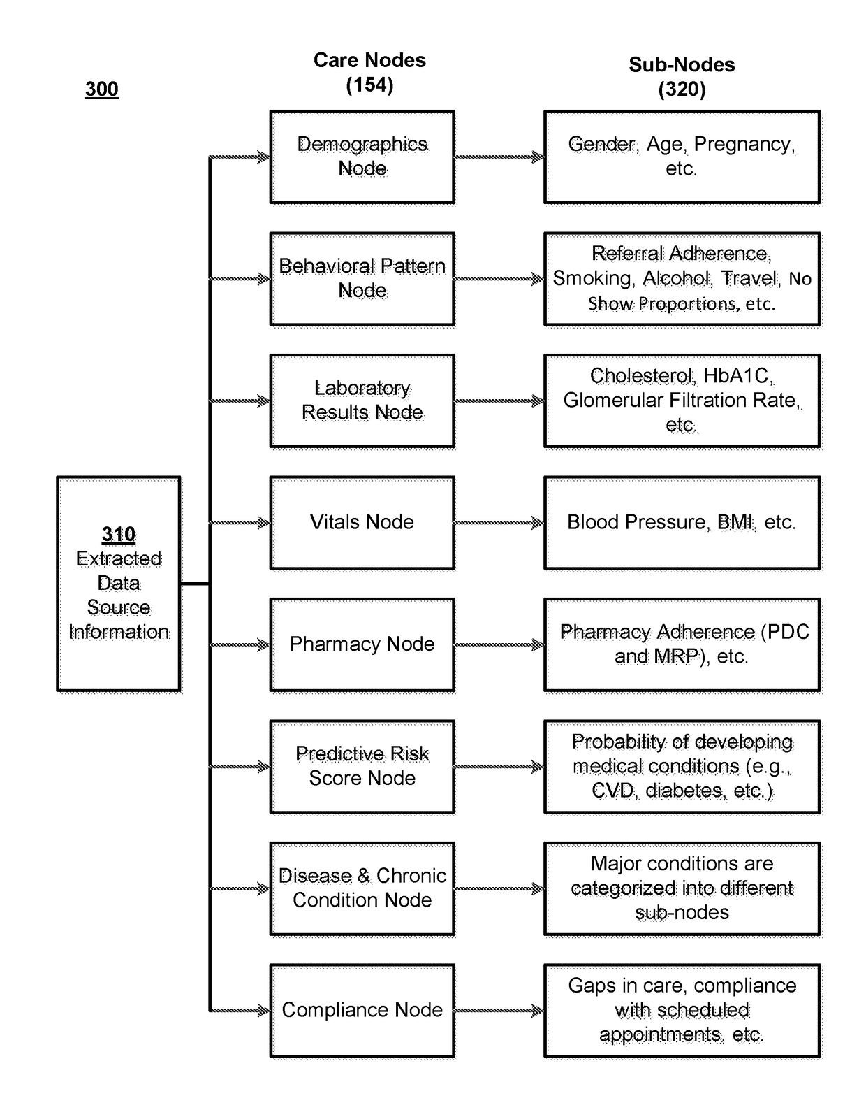 Systems and methods for care program selection utilizing machine learning techniques