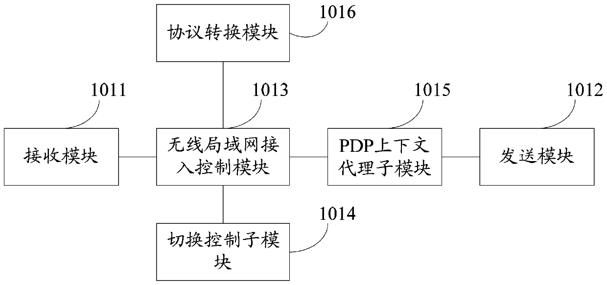 Method and system for maintaining continuity when switching from wlan to wlan or 3g