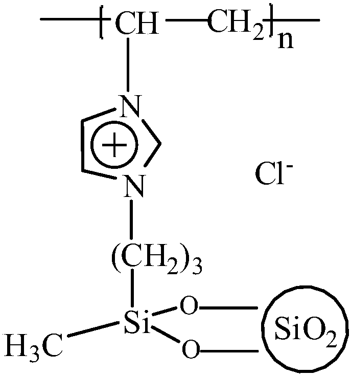 Ionic liquid-bonded silica gel for enrichment and purification of phenols and preparation method thereof