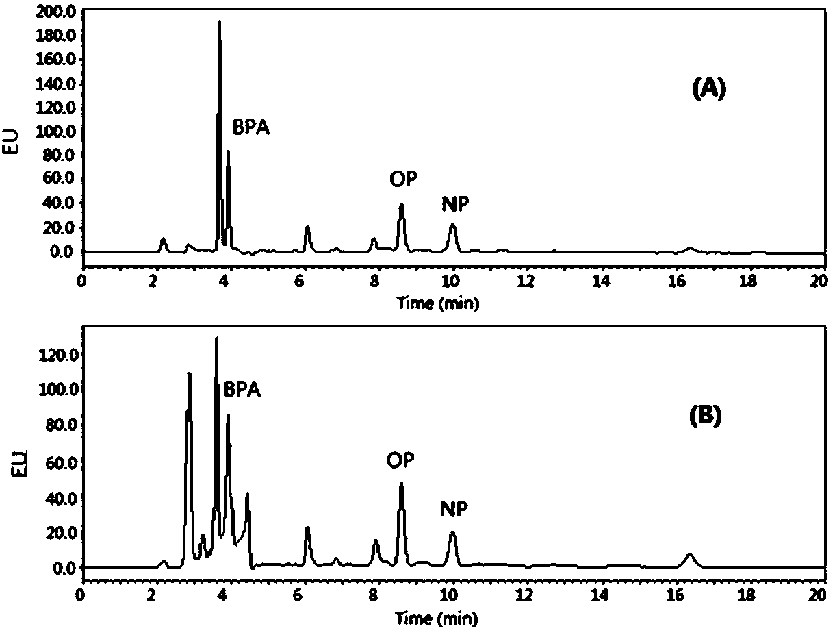Ionic liquid-bonded silica gel for enrichment and purification of phenols and preparation method thereof