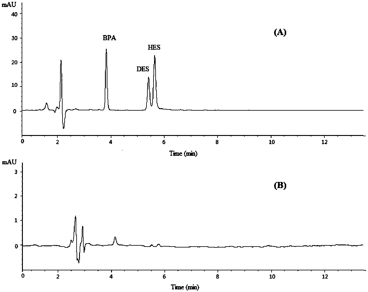 Ionic liquid-bonded silica gel for enrichment and purification of phenols and preparation method thereof