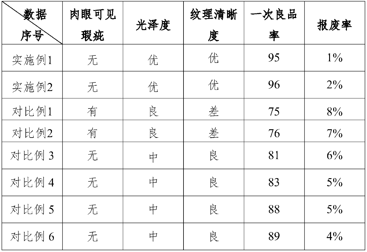 Production process and production equipment of refrigerator door frame handle