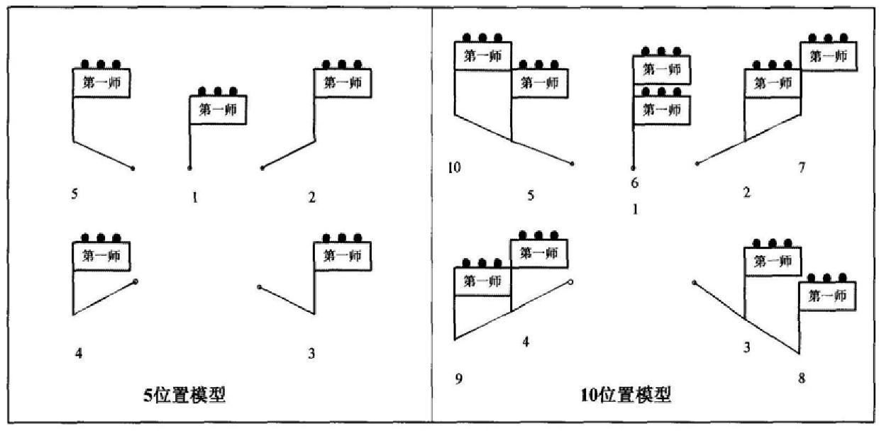 Automatic Avoidance Method of Deployment Map Point Military Standard Based on Genetic Algorithm