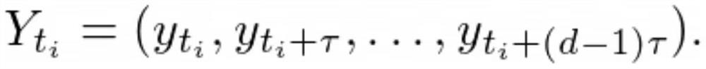 Earthquake first-motion wave automatic pickup method and device, medium and electronic equipment