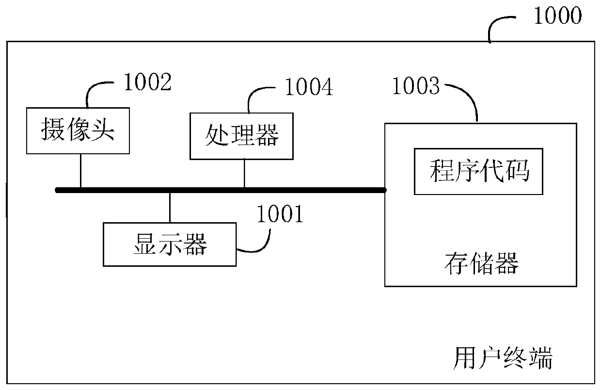 An image processing method and user terminal