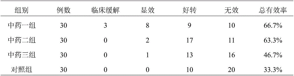 Traditional Chinese medicine composition for curing sicca syndrome and application thereof