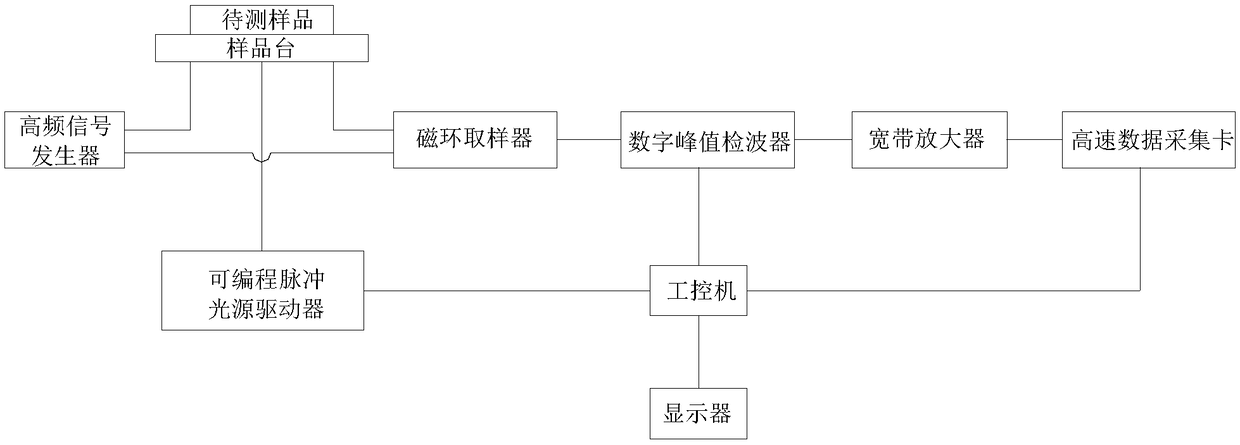 High-frequency photoconductive life tester with adjustable injection ratio and its testing method