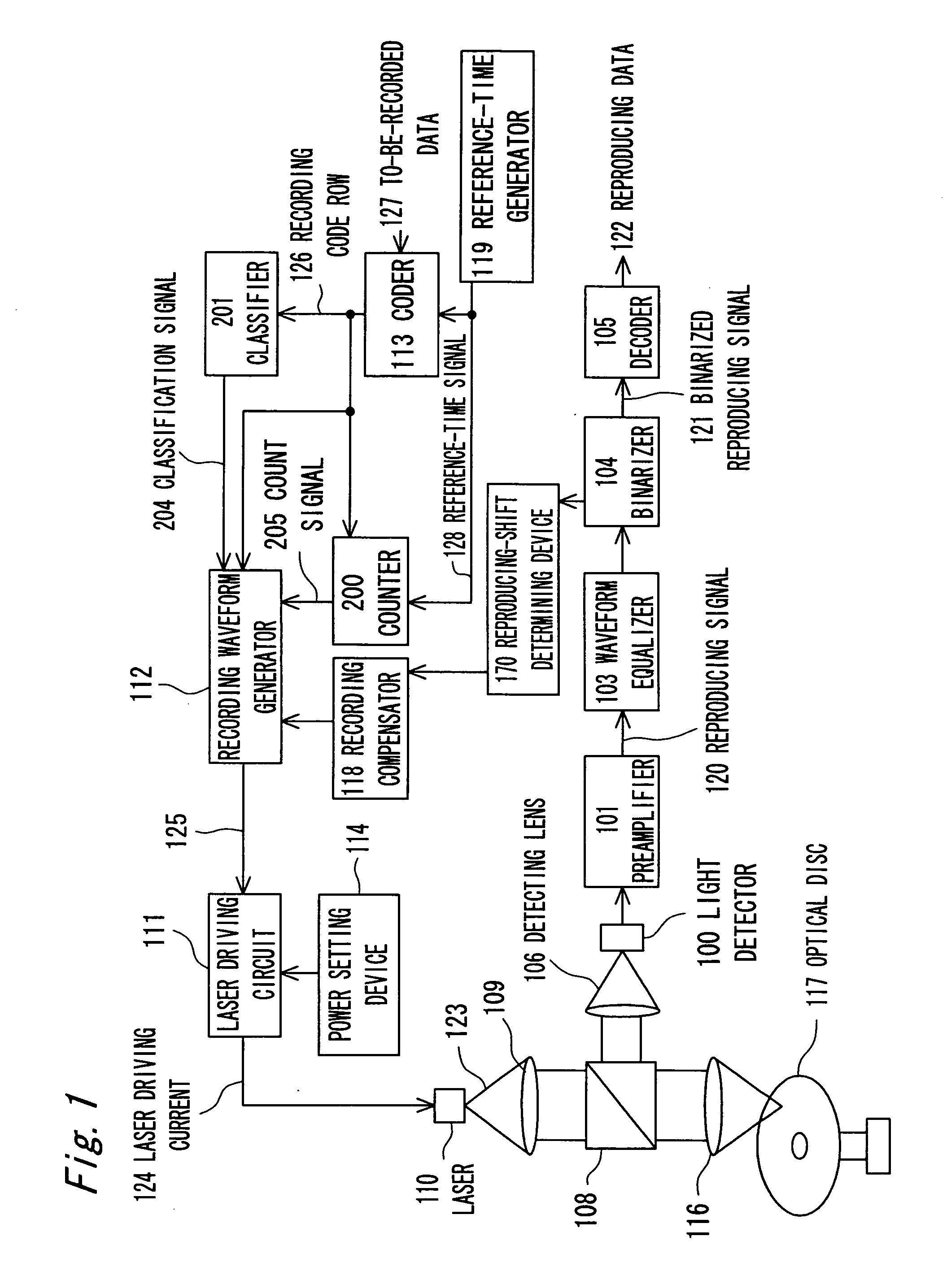 Method and device for optical recording onto optical disc medium