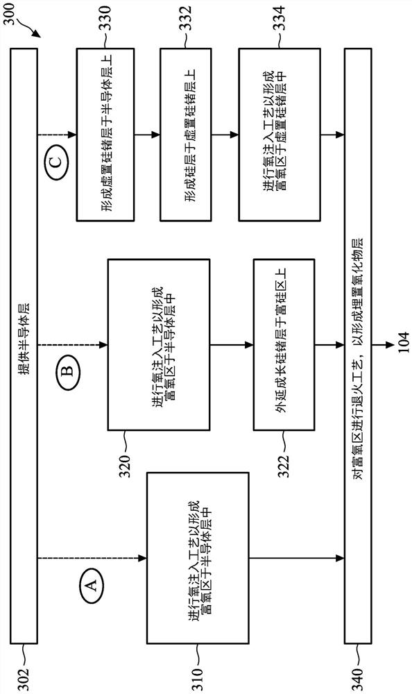 Forming method of semiconductor structure