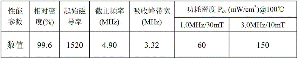 Ultralow-high-frequency-loss-power MnZn ferrite and preparation method thereof