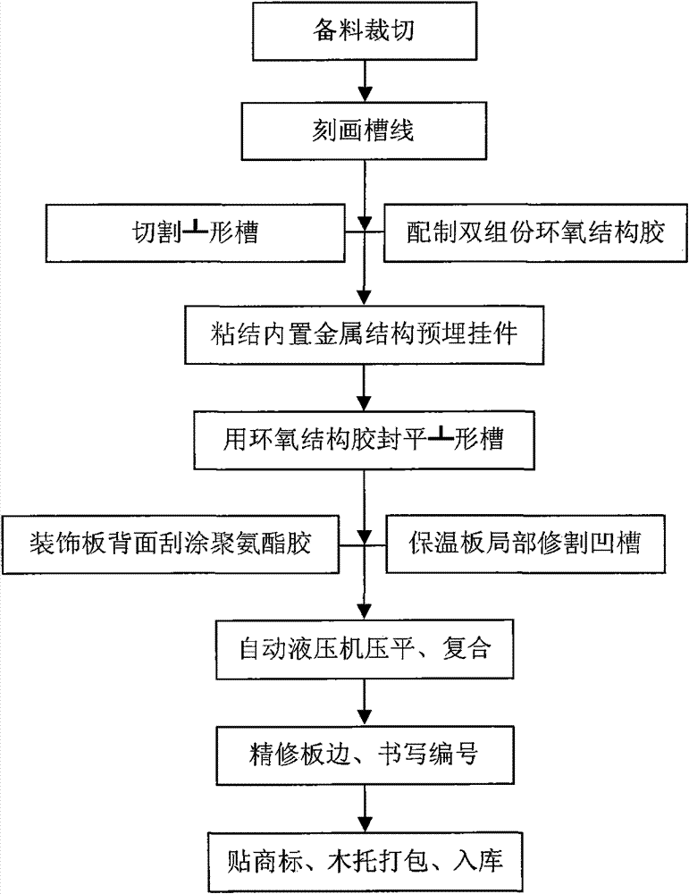 Production method of insulating fireproof decorating plate