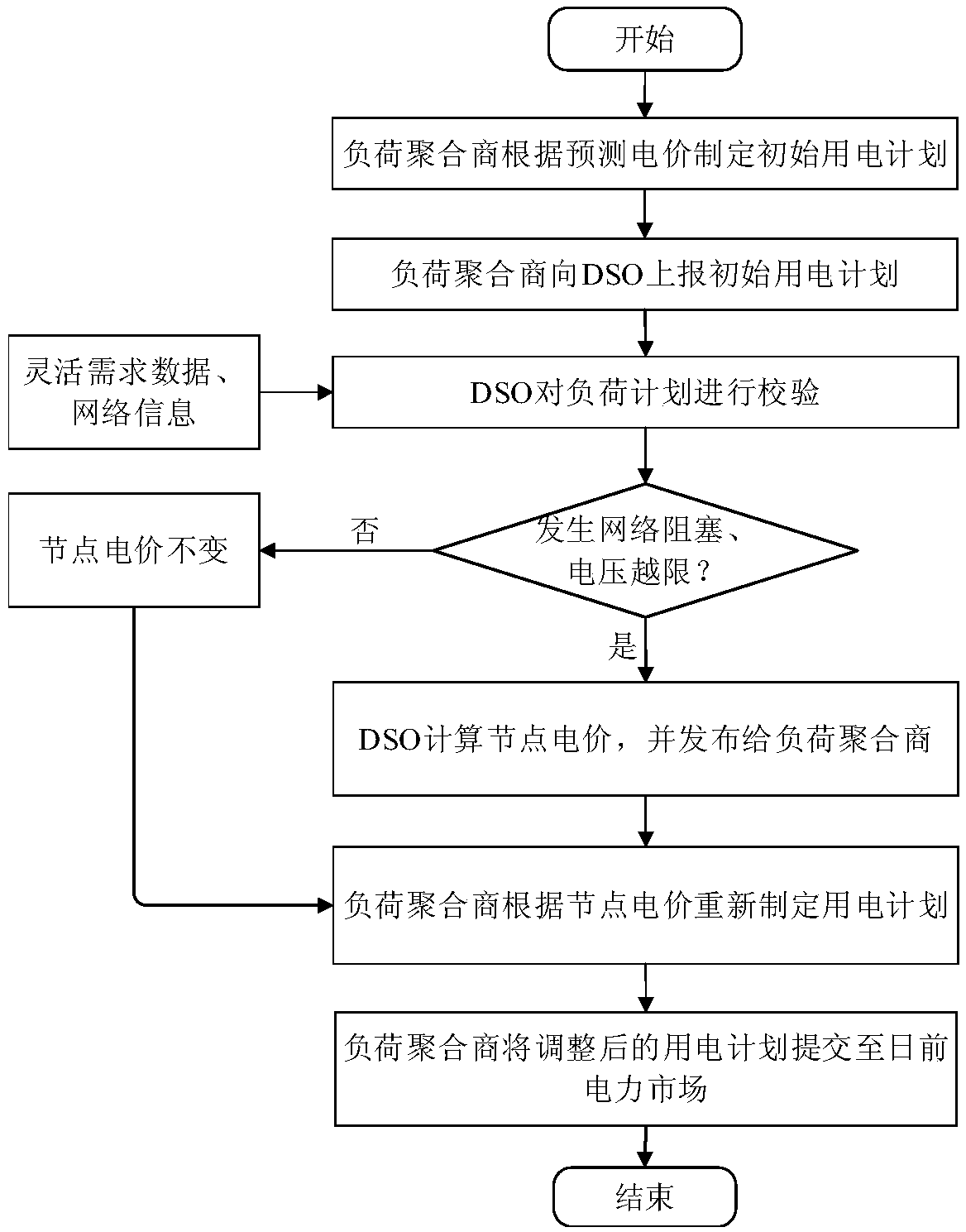 Meter and power distribution network node electricity price calculation method for electromobile and heat pump